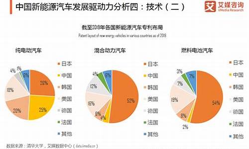 新能源汽车市场需求_新能源汽车市场需求预测