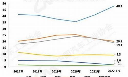 中国自主品牌汽车市场营销策略研究论文_国内汽车市场自主品牌占比