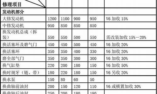 华晨汽车清仓价格表,华晨汽车降价了吗