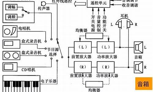 汽车音响改装过程_汽车音响改装知识连线