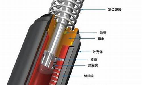 车辆缓冲器工作原理,汽车缓冲器自动化装配线怎么接