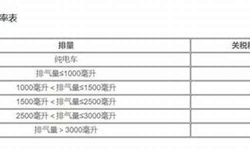 日本汽车进口关税,日本汽车进口关税2022