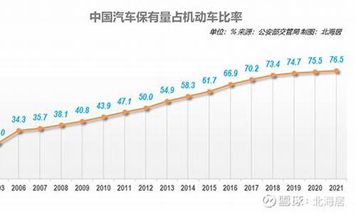 我国天然气汽车保有量第一,国内天然气产量约1888亿