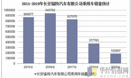 长安汽车销量下降_长安汽车销量下降了多少