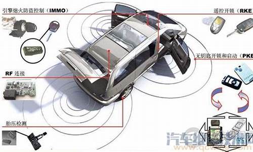 汽车防盗升级 什么功能_汽车如何防盗系统升级