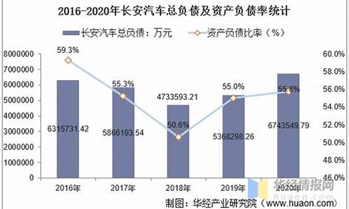 长安汽车净资产收益率提高的原因,长安汽车净资产收益率