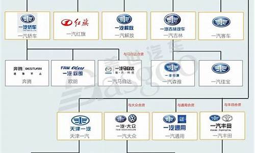 汽车厂商大全一览表_汽车厂家大全