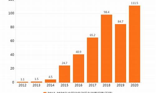 新能源汽车销量数据统计,新能源汽车销量数据2021