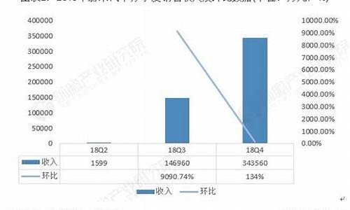 蔚来汽车股东持股比例多少_蔚来持股人