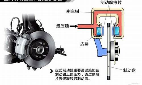 汽车制动原理是什么意思_汽车制动的工作原理是什么