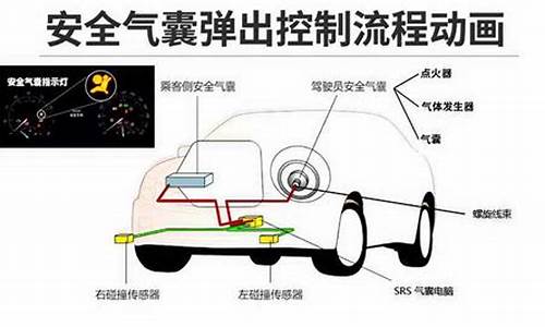 汽车安全气囊中主要使用的气体是氧气还是氮气_汽车安全气囊中主要使用的气体是