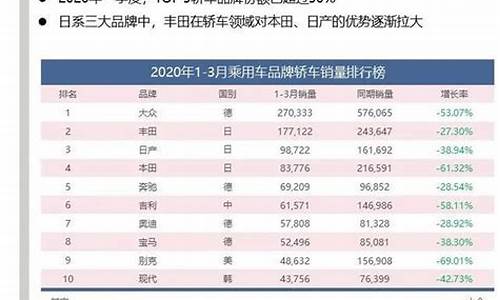 特斯拉3月销量分析,特斯拉国内2021年三月份销量