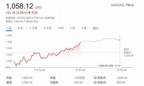 特斯拉股票分析讨论,特斯拉股市分析