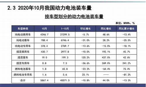 新能源汽车电池价格2023,新能源汽车电池价格下降