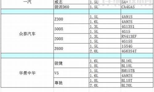 小排量汽车发动机排名_小排量汽车发动机排名第一