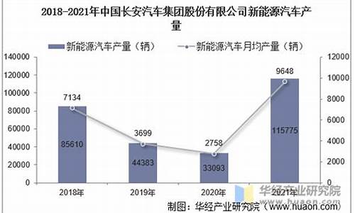 长安汽车销量3月消量_2021年三月份长安汽车销量