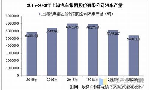 上海汽车销量榜2023,上海汽车销量