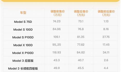 特斯拉价格变化表modely_特斯拉价格变化