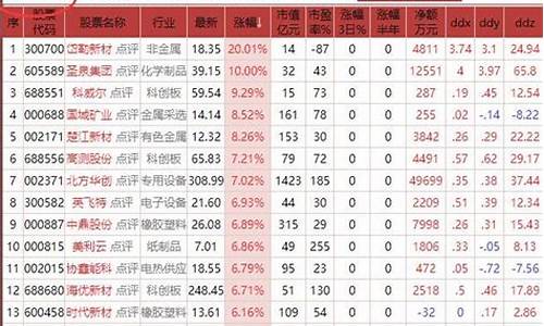 新能源汽车概念股 一览_新能源汽车概念股一览