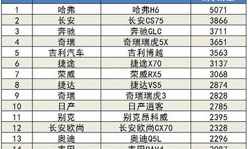 2月汽车销量排行榜2024_2月汽车销量排行榜