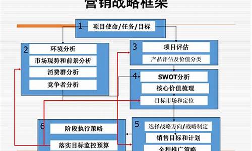 中国汽车企业营销战略_国内汽车企业营销案例