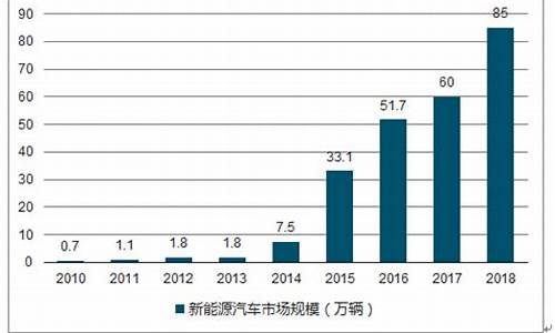 2020国内lng市场前景_lng汽车市场分析