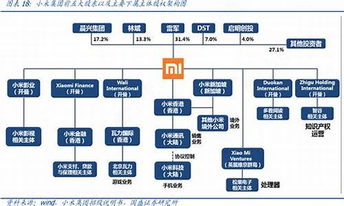 小米汽车的股东有哪些名字_小米汽车的股东有哪些