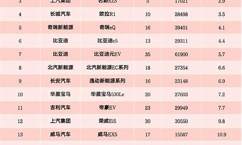 新能源汽车质量问题投诉电话,新能源汽车投诉榜单