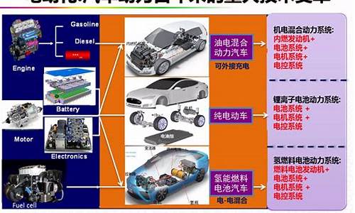 新能源汽车技术是学什么的,学新能源汽车技术有前途吗