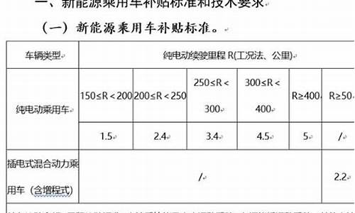 汽车节能补贴政策山东省,车辆节能补贴