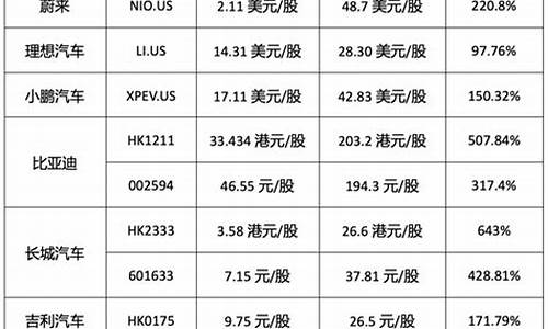 国产新能源汽车价格适中图片_国产新能源汽车价格