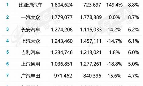 特斯拉10月份销量多少,特斯拉10月份销量