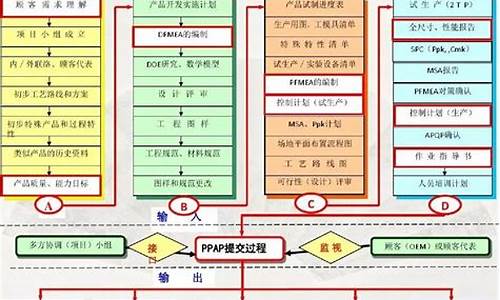 汽车质量管理体系标准的简称_汽车质量管理体系标准