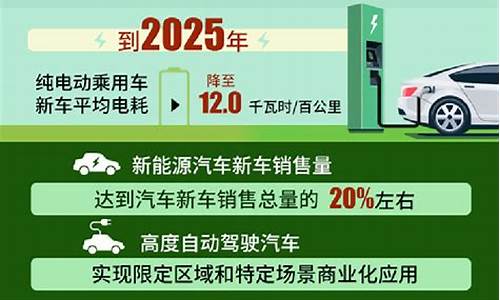 新能源车规划2021-2035_新能源汽车规划落地