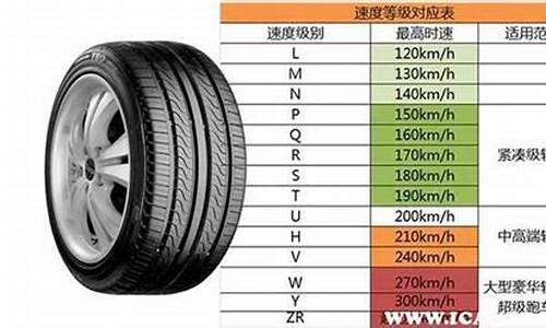 小汽车轮胎规格,小汽车轮胎规格数字解释