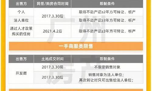 广州汽车限购政策最新2023年最新消息_广州车牌限购政策