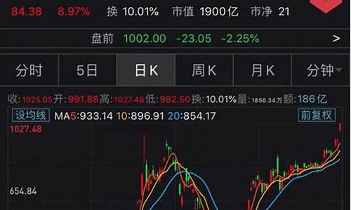 特斯拉股票行情实时查询_特斯拉股票行情走势