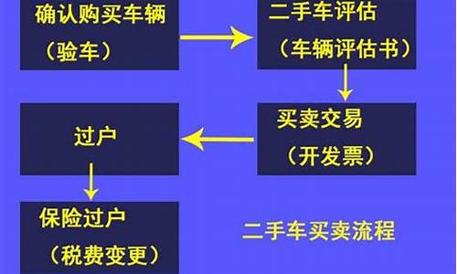 广州二手汽车过户流程_广州市二手车过户流程