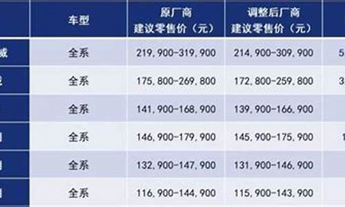 汽车厂商指导价和经销商价格相差是多少,买汽车厂商指导价是啥意思