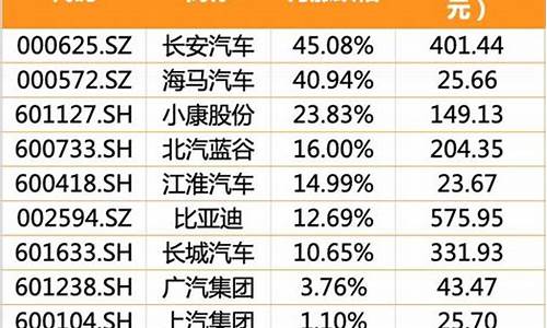 000625 长安汽车股票_长安汽车股票同花顺股吧圈子