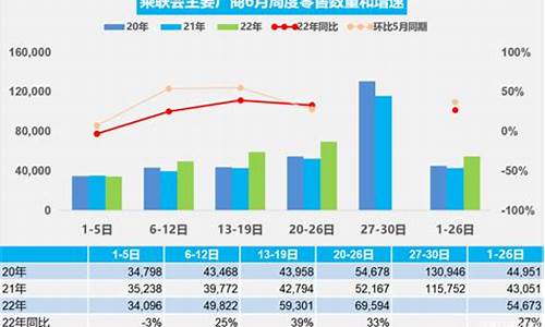 全国6月份汽车销量,全国6月份汽车销量