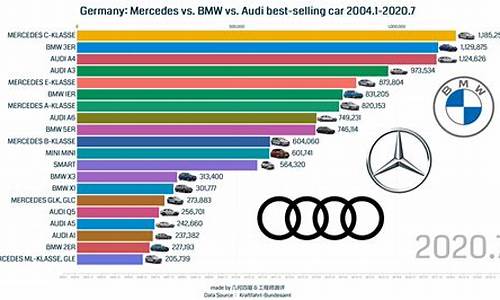 德国汽车品牌销量怎么样_德国汽车品牌销量怎么样知乎