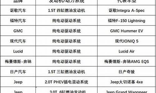 全球汽车发动机排名前十品牌排行榜_全球汽车发动机排名