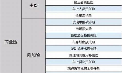 上海汽车保险种类_上海汽车保险费