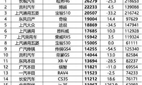 电动汽车质量排名前十名品牌有哪些_电动汽车质量