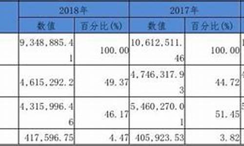 长安汽车财务分析报告,长安汽车公司财务报表分析论文