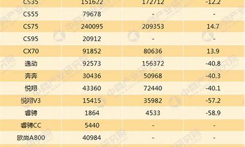 长安汽车走势分析,长安汽车下周走势最新消息