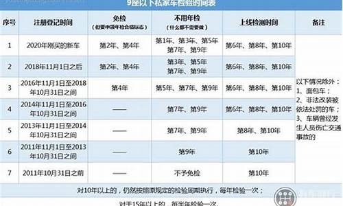 小型车辆年检标志需要张贴吗,小型汽车年检新规年检还发纸质标签吗