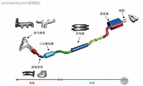 关于汽车尾气处理的前景与挑战_关于汽车尾气处理