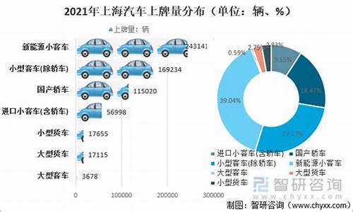 抚顺新车上牌照在哪_抚顺汽车上牌量